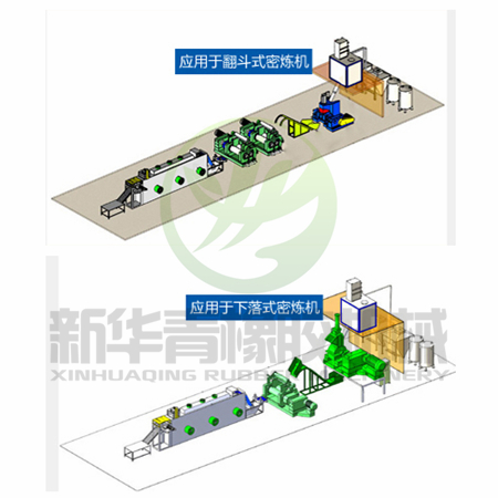 混煉膠片生産(chǎn)線(xiàn)